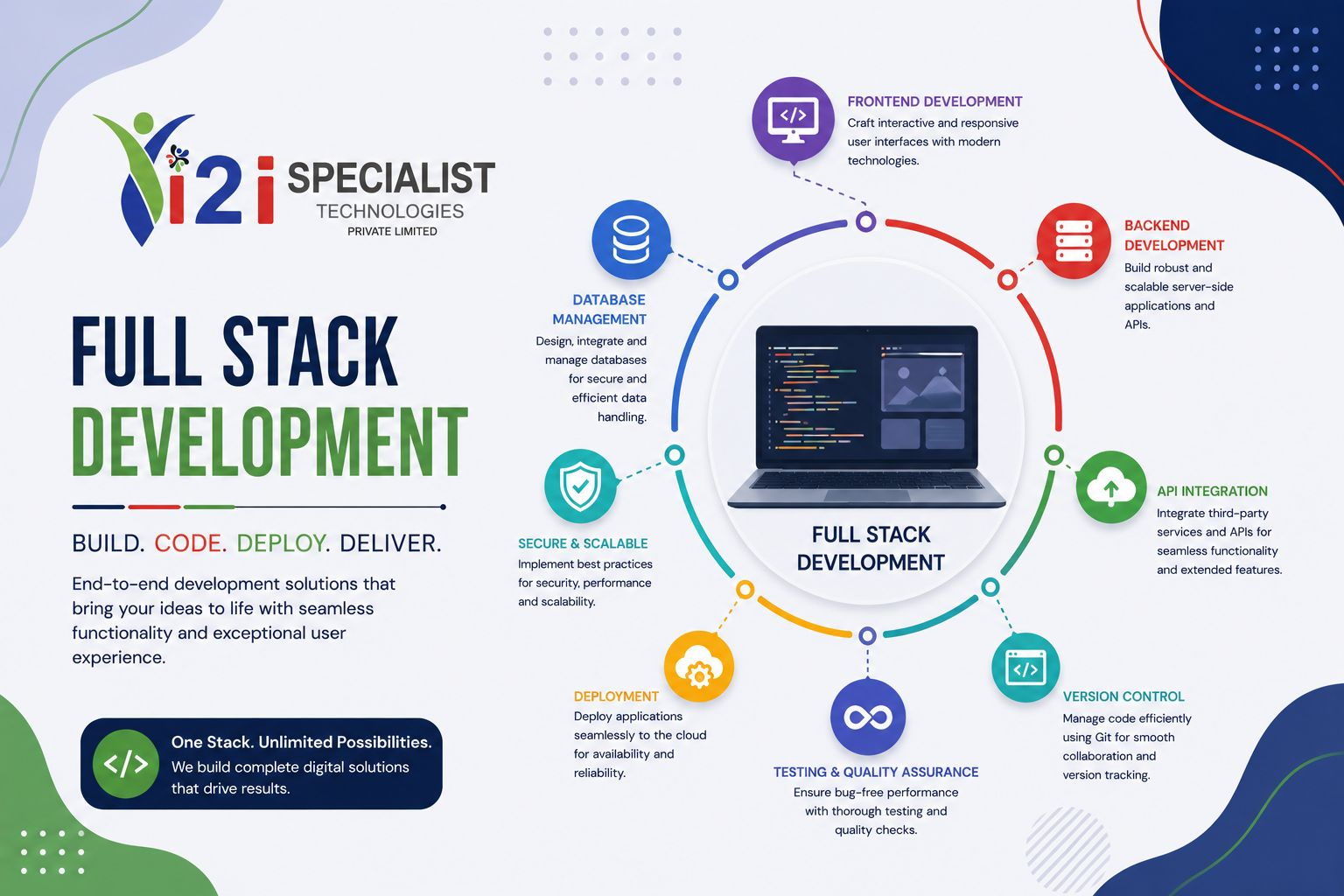 FullStack Development