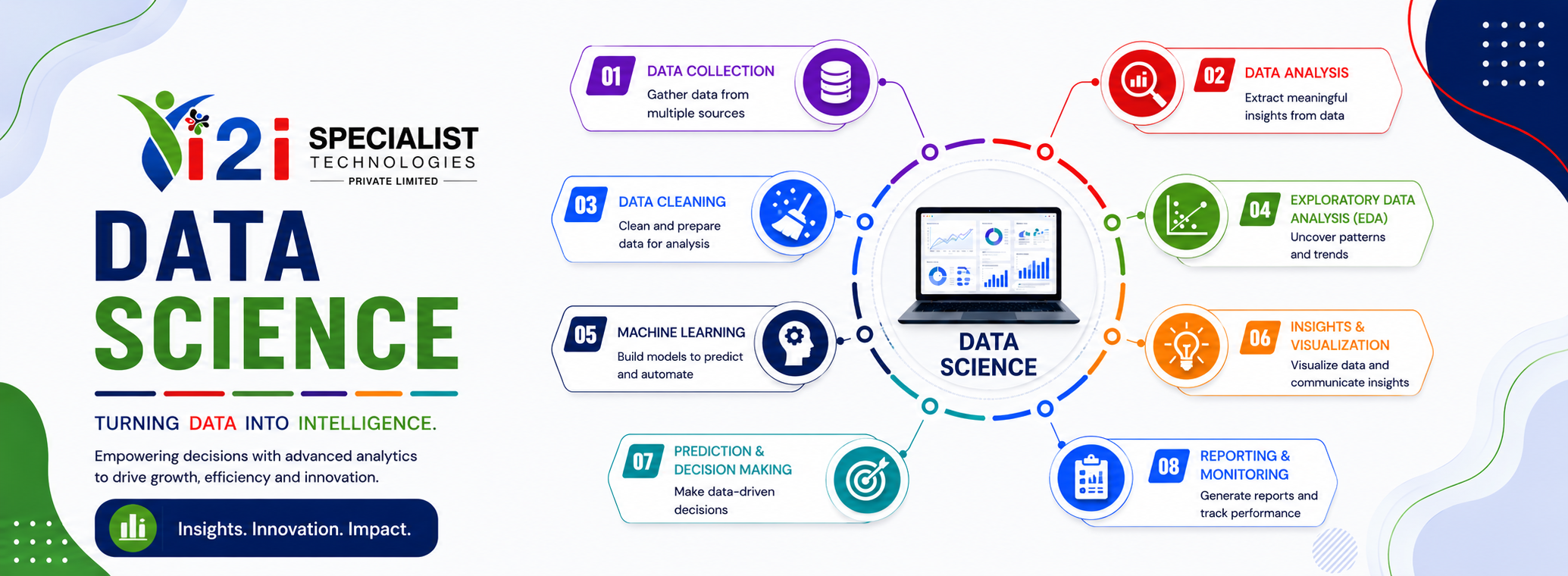 Data_Science_Course_Slide_2_Introduction_to_Data_Science