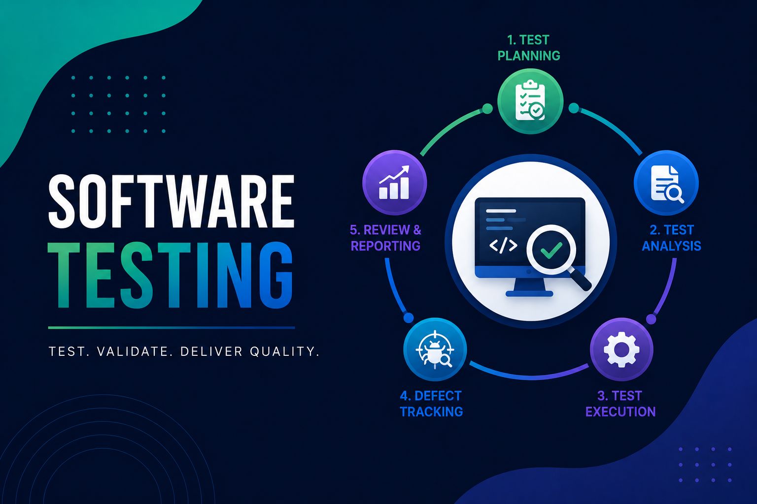 Software Testing Course in Pune